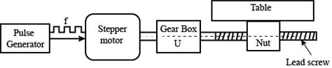 open loop cnc drives